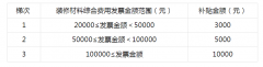 <b>25年内完成拆修</b>